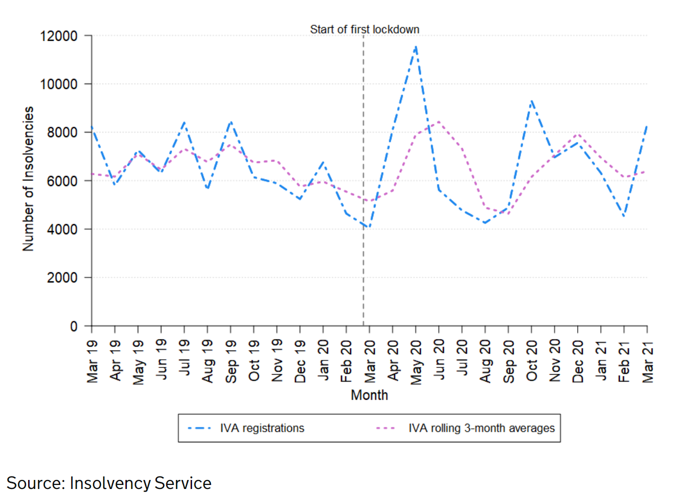 Insolvency Service.png