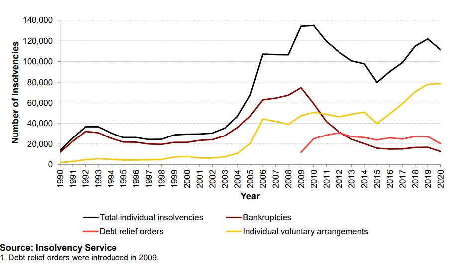 PDF Insolvency Service.png